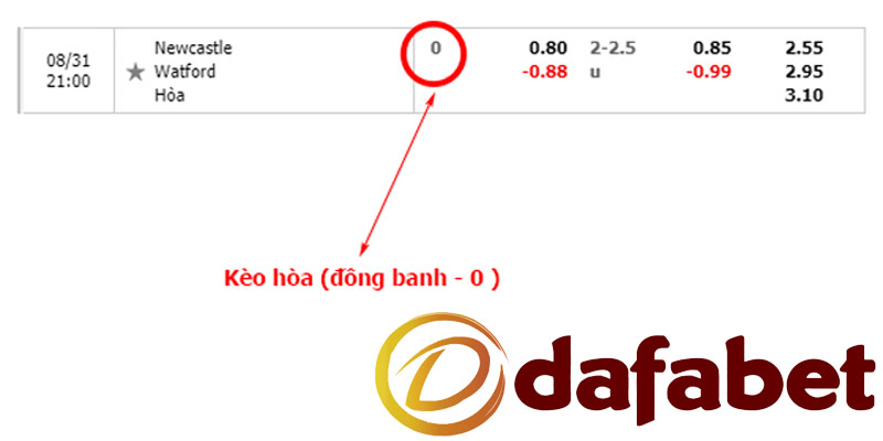 Hướng dẫn đọc kèo hòa được thua (0) - đồng banh